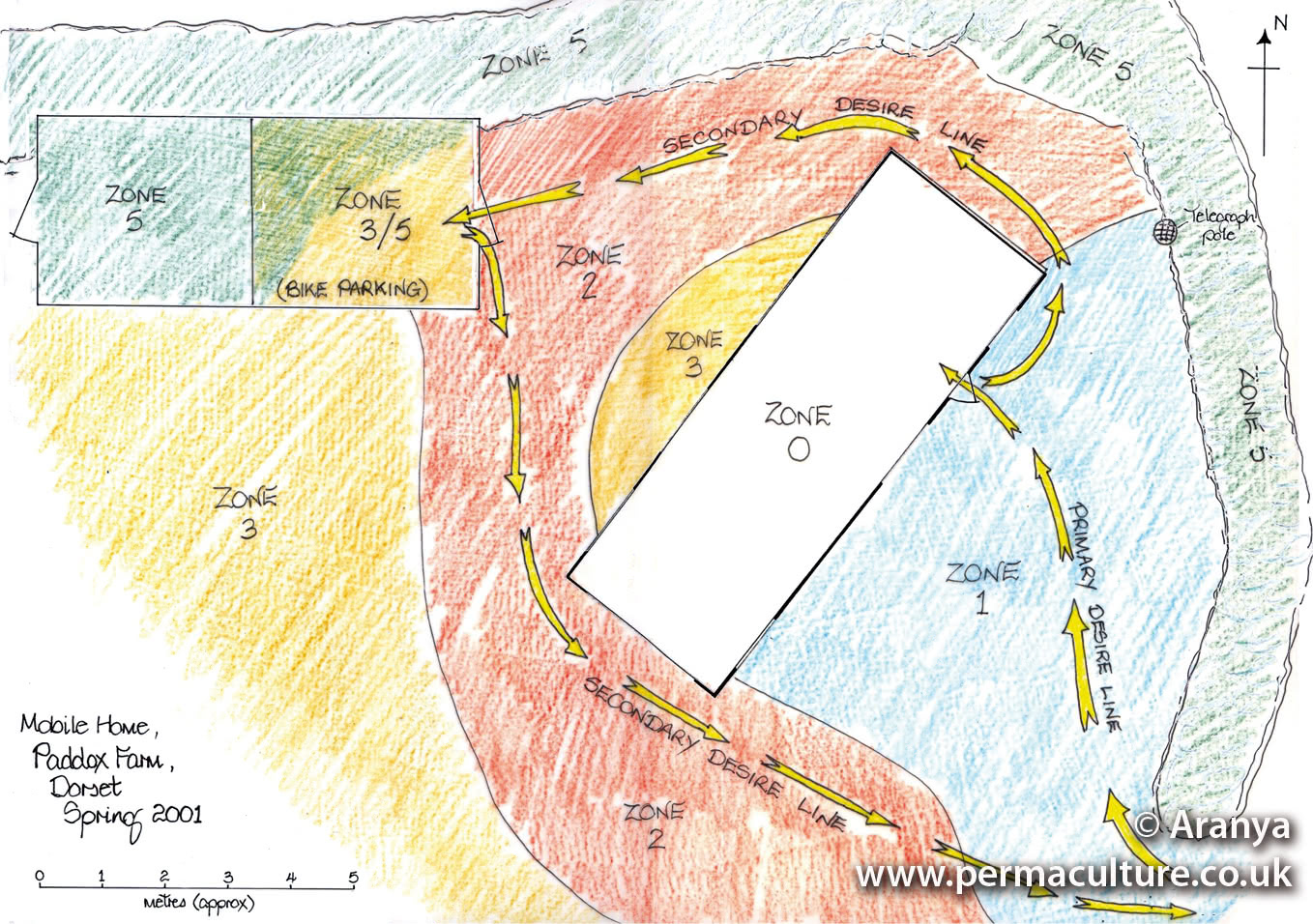 4. Efficient Energy Planning – An Original Permaculture Design Principle