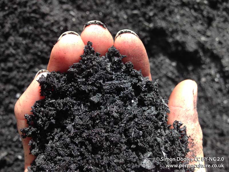 How to Charge Biochar